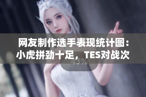 网友制作选手表现统计图：小虎拼劲十足，TES对战次数最少